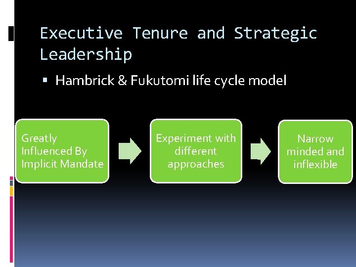 Executive Tenure and Strategic Leadership Hambrick & Fukutomi life cycle model Greatly Influenced By