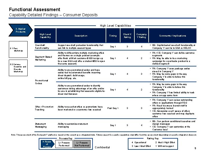 Functional Assessment Capability Detailed Findings – Consumer Deposits High Level Capabilities 3. Market Products