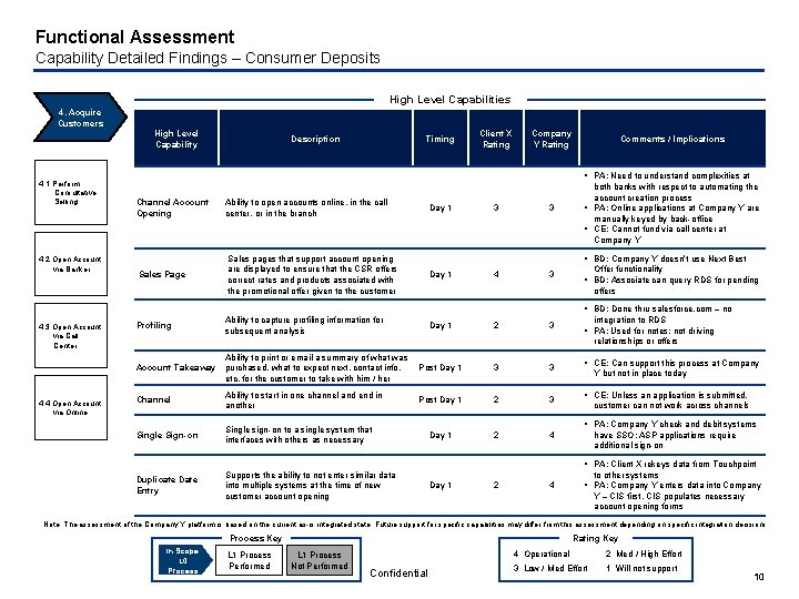 Functional Assessment Capability Detailed Findings – Consumer Deposits High Level Capabilities 4. Acquire Customers