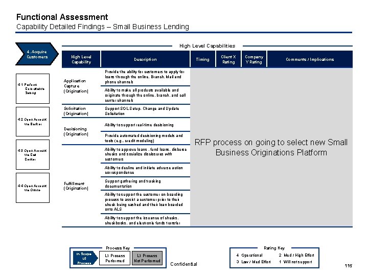 Functional Assessment Capability Detailed Findings – Small Business Lending High Level Capabilities 4. Acquire