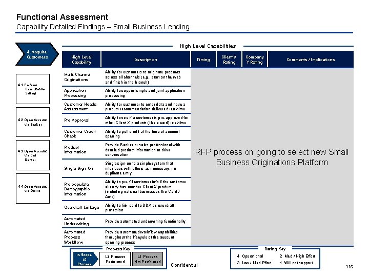 Functional Assessment Capability Detailed Findings – Small Business Lending High Level Capabilities 4. Acquire