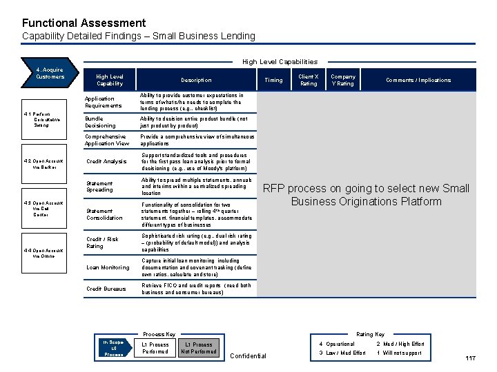 Functional Assessment Capability Detailed Findings – Small Business Lending High Level Capabilities 4. Acquire