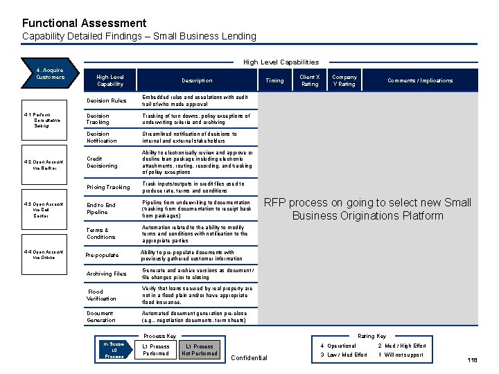 Functional Assessment Capability Detailed Findings – Small Business Lending High Level Capabilities 4. Acquire