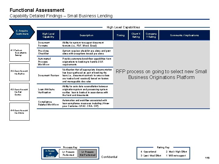 Functional Assessment Capability Detailed Findings – Small Business Lending High Level Capabilities 4. Acquire