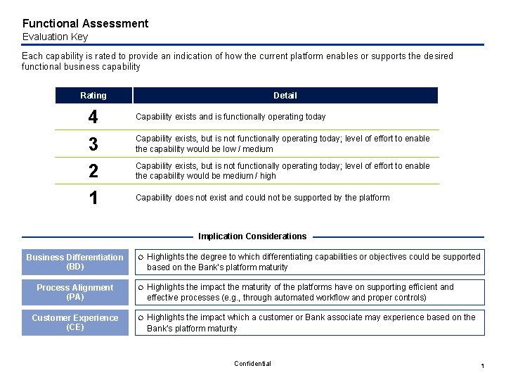 Functional Assessment Evaluation Key Each capability is rated to provide an indication of how