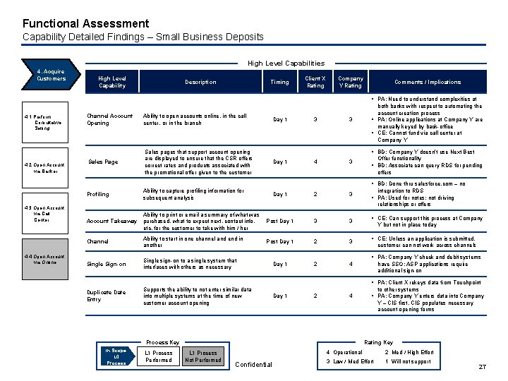 Functional Assessment Capability Detailed Findings – Small Business Deposits High Level Capabilities 4. Acquire