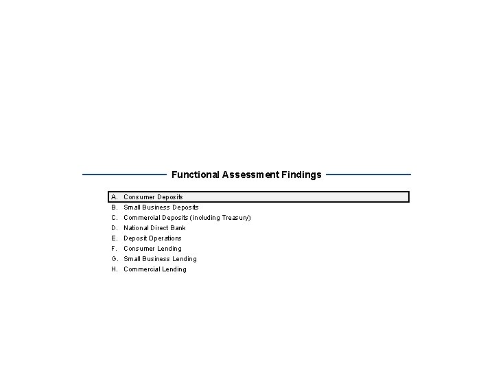 Functional Assessment Findings A. B. C. D. E. F. G. H. Consumer Deposits Small