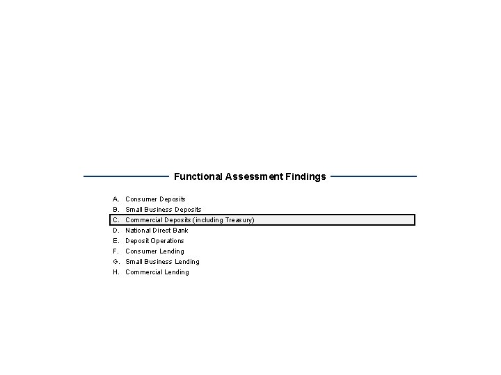 Functional Assessment Findings A. B. C. D. E. F. G. H. Consumer Deposits Small