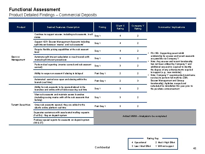 Functional Assessment Product Detailed Findings – Commercial Deposits Product Escrow Management Tenant Securities Client