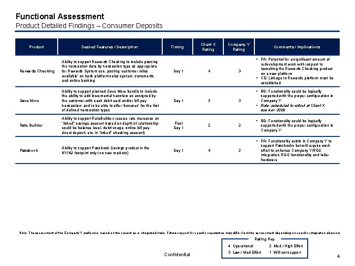 Functional Assessment Product Detailed Findings – Consumer Deposits Save More Ability to support planned