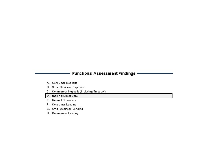 Functional Assessment Findings A. B. C. D. E. F. G. H. Consumer Deposits Small