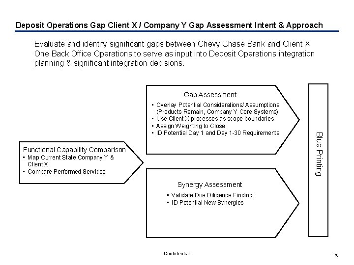 Deposit Operations Gap Client X / Company Y Gap Assessment Intent & Approach Evaluate