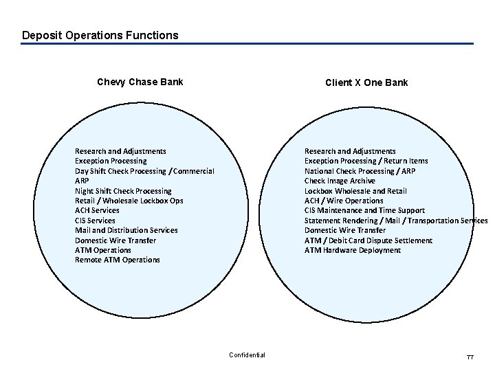 Deposit Operations Functions Chevy Chase Bank Client X One Bank Research and Adjustments Exception