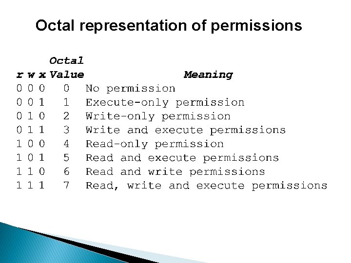 Octal representation of permissions 