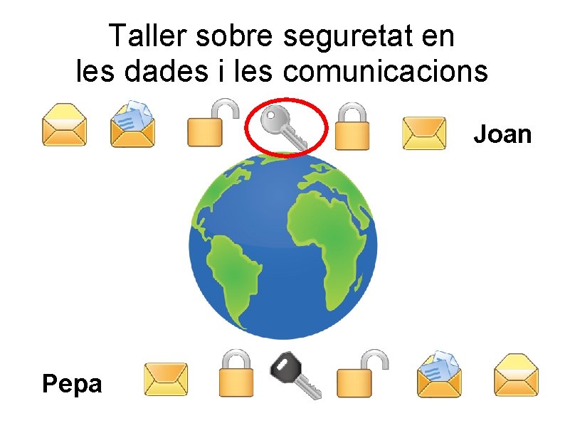 Taller sobre seguretat en les dades i les comunicacions Joan Pepa 