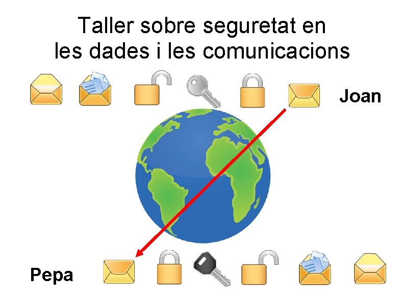 Taller sobre seguretat en les dades i les comunicacions Joan Pepa 