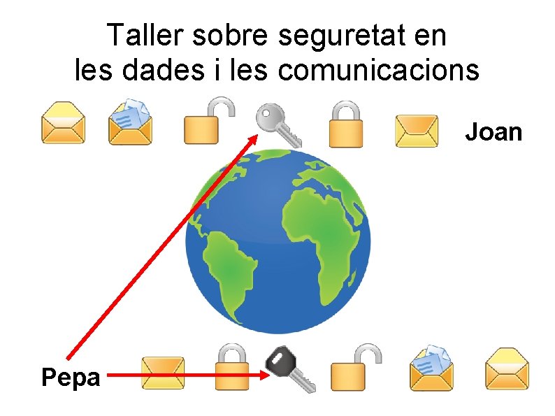 Taller sobre seguretat en les dades i les comunicacions Joan Pepa 