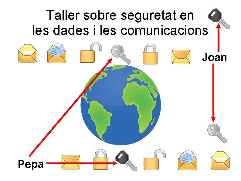 Taller sobre seguretat en les dades i les comunicacions Joan Pepa 