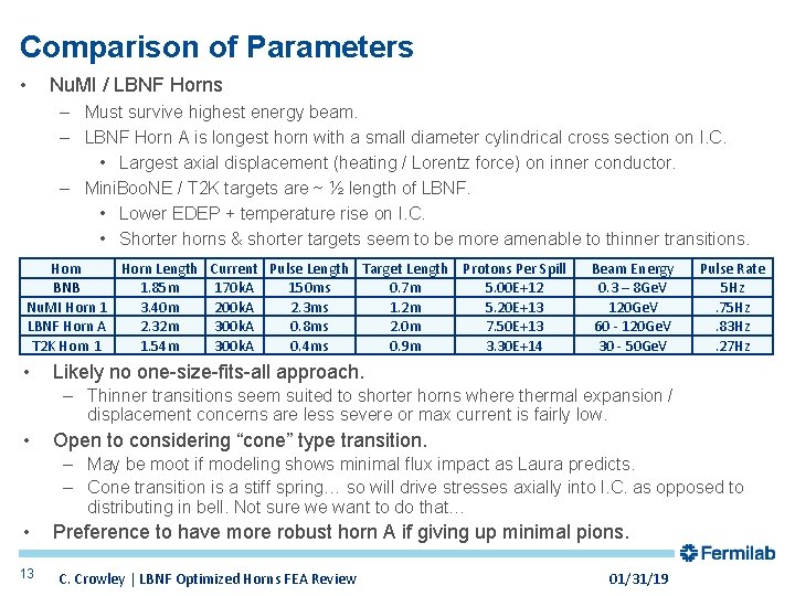Comparison of Parameters • Nu. MI / LBNF Horns – Must survive highest energy