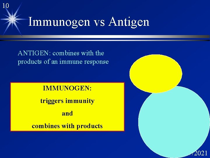 10 Immunogen vs Antigen ANTIGEN: combines with the products of an immune response IMMUNOGEN: