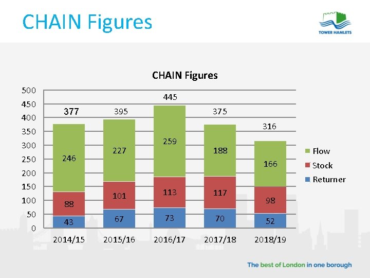 CHAIN Figures 500 450 400 350 300 250 200 150 100 50 0 445