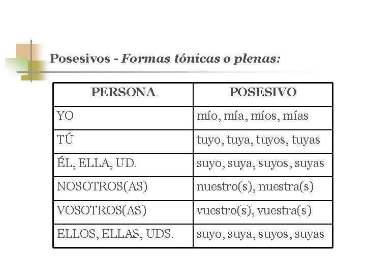 Posesivos - Formas tónicas o plenas: PERSONA POSESIVO YO mío, mía, míos, mías TÚ