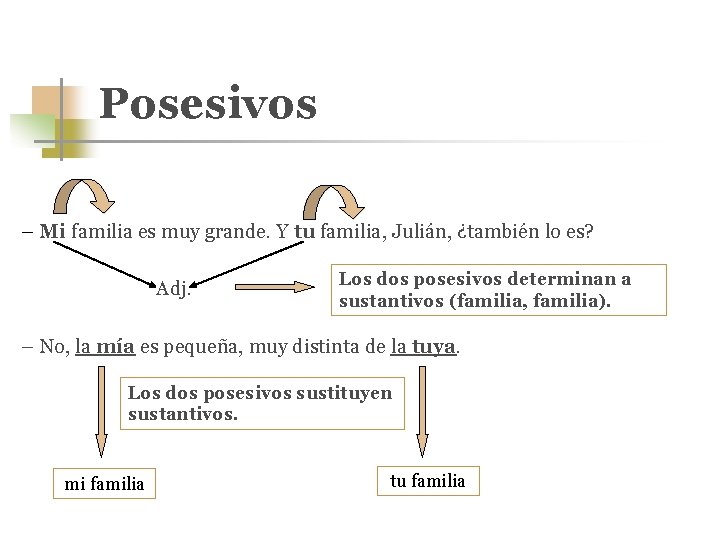 Posesivos – Mi familia es muy grande. Y tu familia, Julián, ¿también lo es?