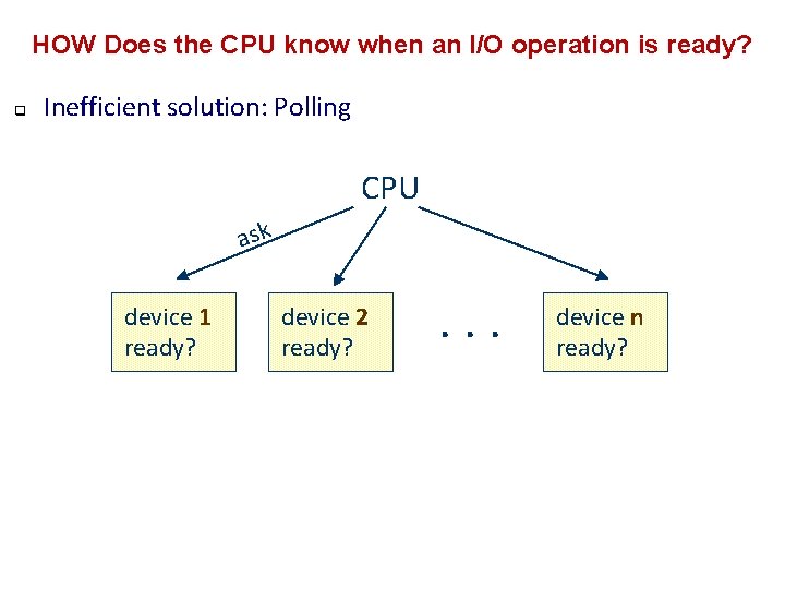 HOW Does the CPU know when an I/O operation is ready? q Inefficient solution: