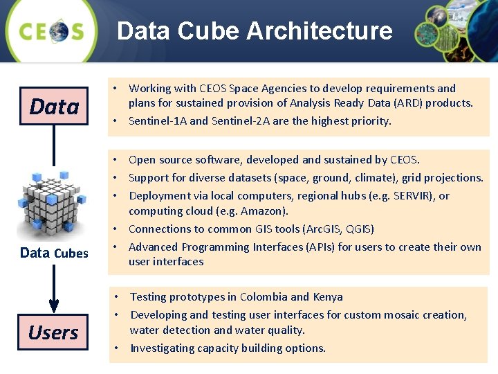 Data Cube Architecture Data Cubes Users • Working with CEOS Space Agencies to develop