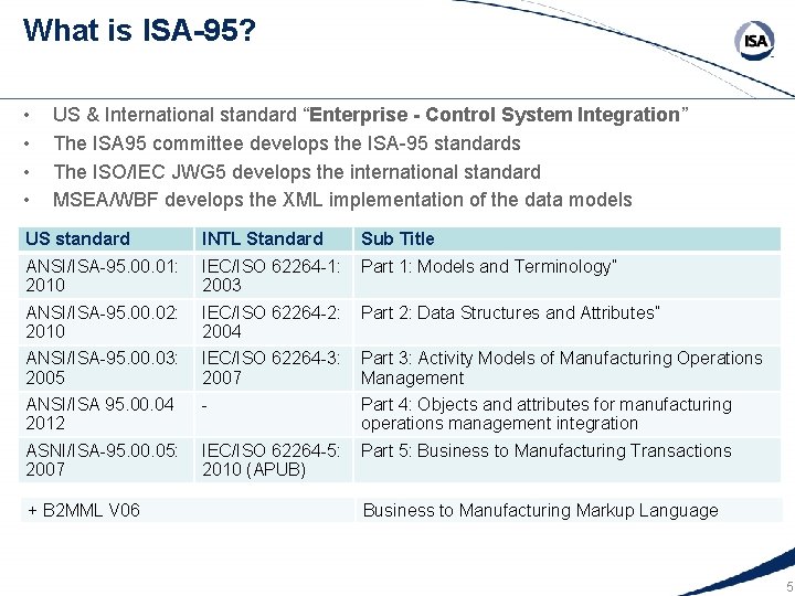 What is ISA-95? • • US & International standard “Enterprise - Control System Integration”