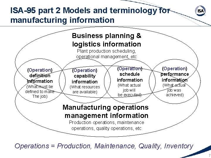 ISA-95 part 2 Models and terminology for manufacturing information Business planning & logistics information