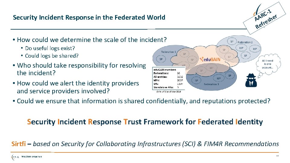 Security Incident Response in the Federated World C-1 r R AA eshe fr e