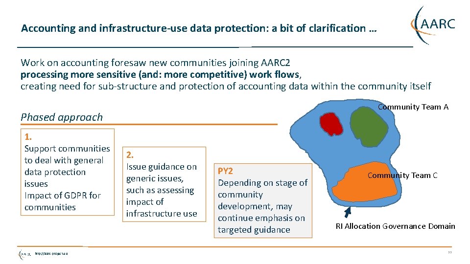 Accounting and infrastructure-use data protection: a bit of clarification … Work on accounting foresaw