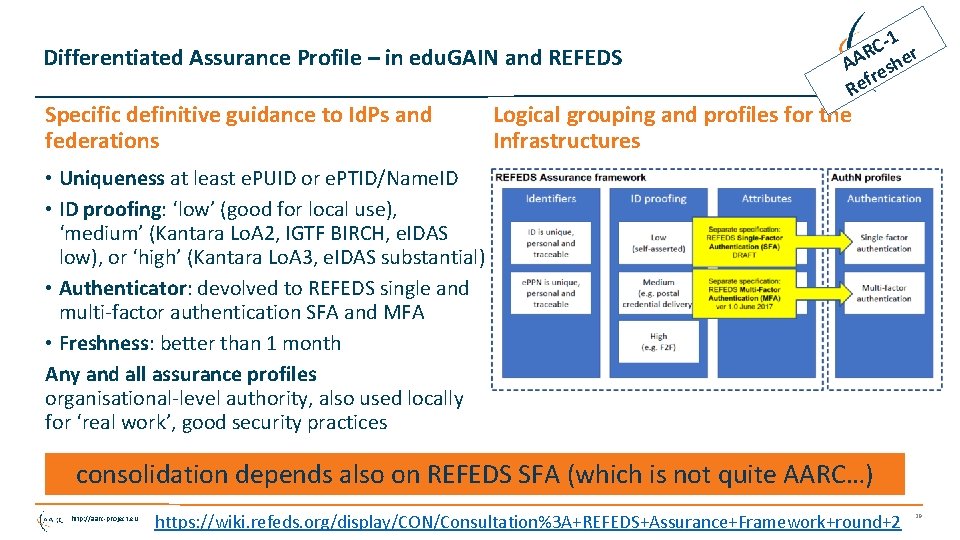Differentiated Assurance Profile – in edu. GAIN and REFEDS Specific definitive guidance to Id.