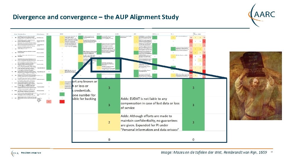 Divergence and convergence – the AUP Alignment Study http: //aarc-project. eu Image: Mozes en