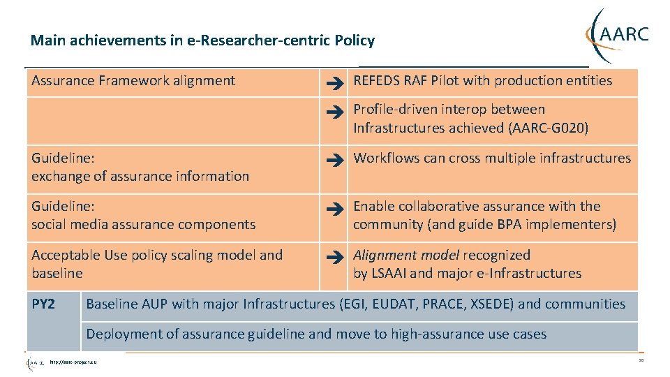 Main achievements in e-Researcher-centric Policy Assurance Framework alignment REFEDS RAF Pilot with production entities