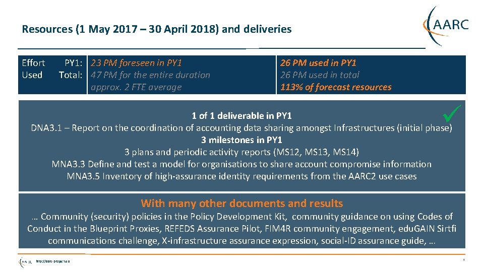 Resources (1 May 2017 – 30 April 2018) and deliveries Effort Used PY 1: