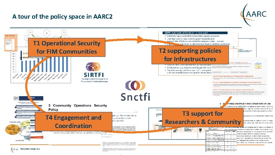 A tour of the policy space in AARC 2 bulk model T 1 Operational