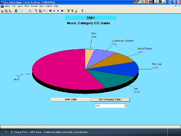 19 R. Ching, Ph. D. • MIS Area • California State University, Sacramento 