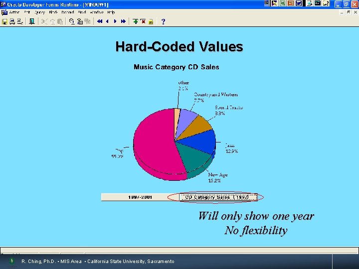 Hard-Coded Values Will only show one year No flexibility R. Ching, Ph. D. •
