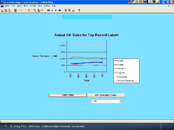 20 R. Ching, Ph. D. • MIS Area • California State University, Sacramento 