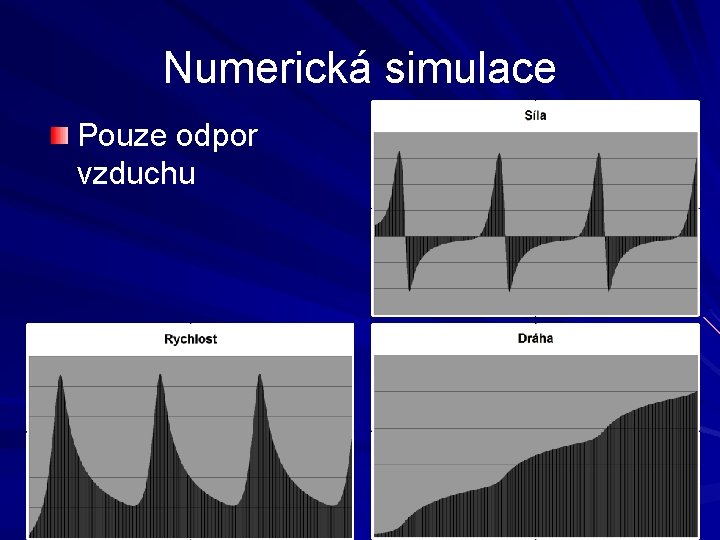 Numerická simulace Pouze odpor vzduchu 