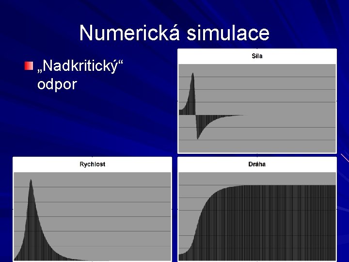 Numerická simulace „Nadkritický“ odpor 