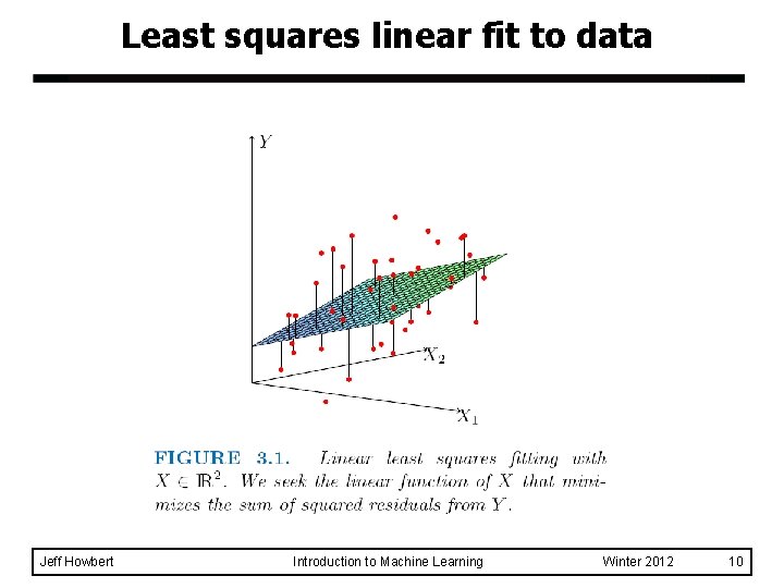 Least squares linear fit to data Jeff Howbert Introduction to Machine Learning Winter 2012