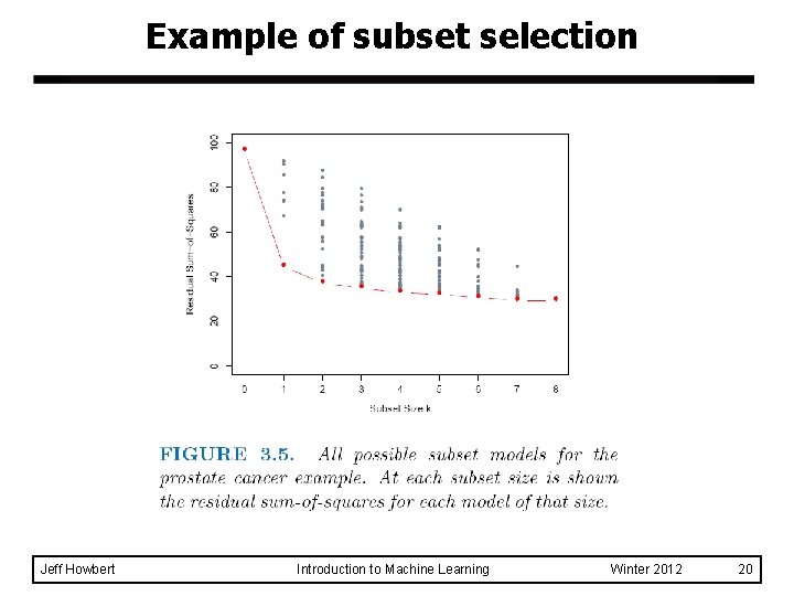 Example of subset selection Jeff Howbert Introduction to Machine Learning Winter 2012 20 