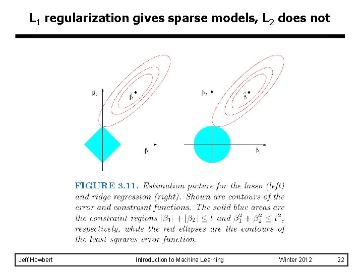 L 1 regularization gives sparse models, L 2 does not Jeff Howbert Introduction to