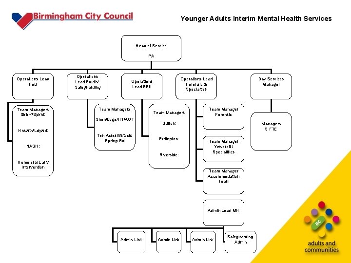 Younger Adults Interim Mental Health Services Head of Service PA Operations Lead Ho. B