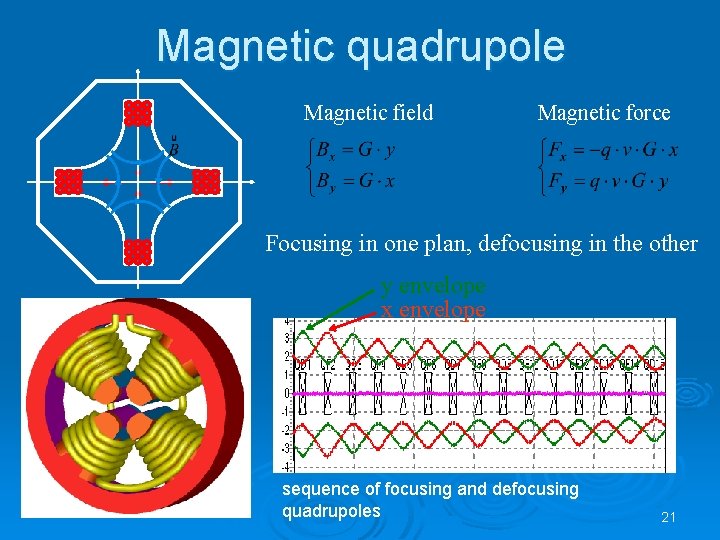 Magnetic quadrupole Magnetic field Magnetic force Focusing in one plan, defocusing in the other