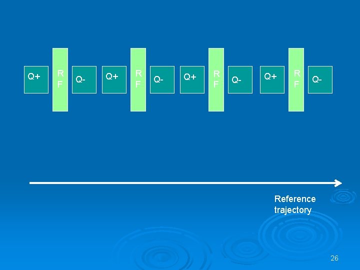 Q+ R F Q- Reference trajectory 26 