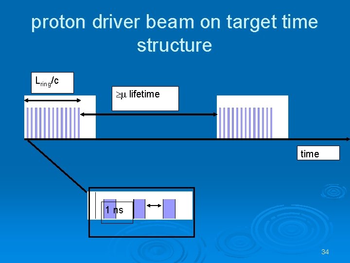 proton driver beam on target time structure Lring/c lifetime 1 ns 34 